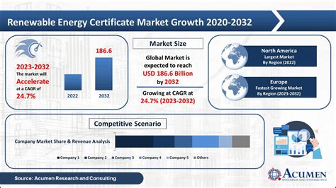 State Solar Renewable Energy Certificate Markets .